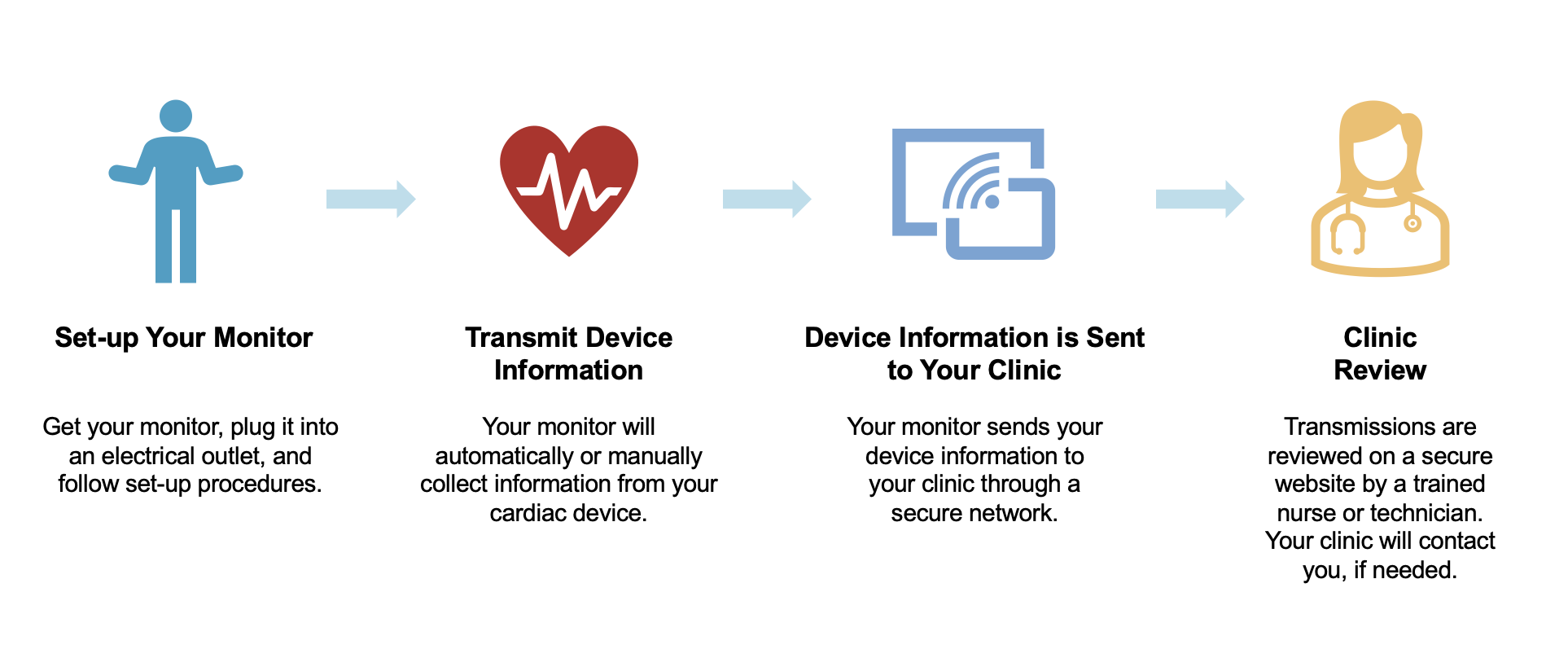 Pacemaker implantation: what to expect